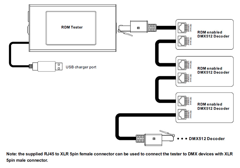 SR-2100RDM-Tester Přenosný RDM DMX tester se schématem zapojení dotykového pera