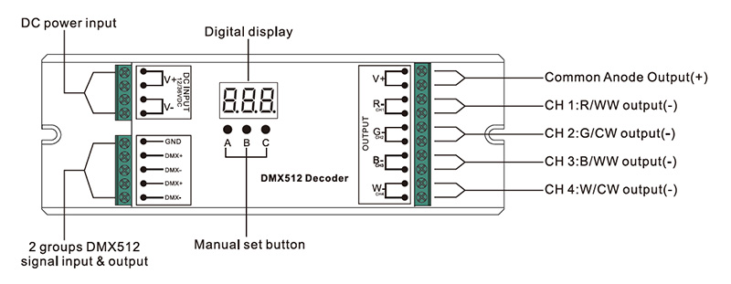SR-2102BEA CV LED RGBW RDM 4-Kanal-DMX-Decoder-Funktionsvorstellung
