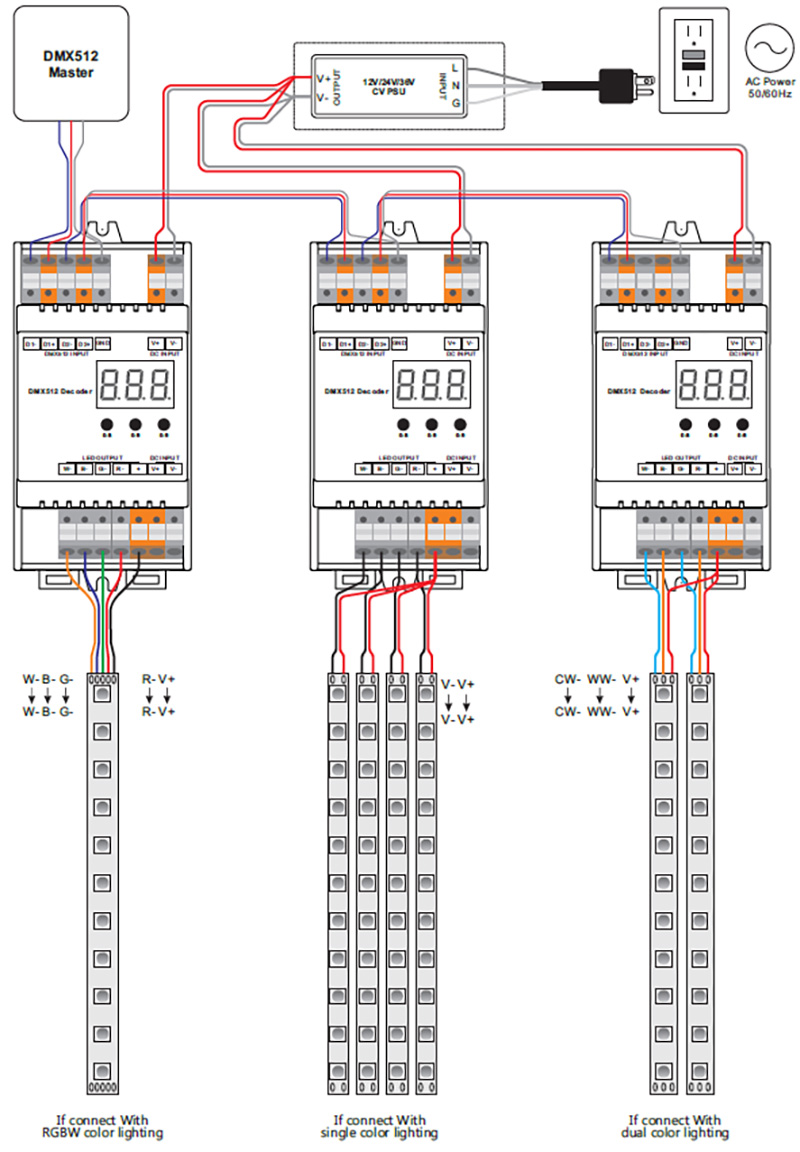 SR-2102DIN CV 12 to 36VDC RDM DIN Rail DMX Dimmer Decoder Wiring Diagram