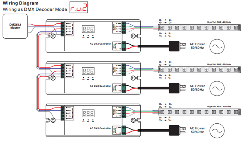 SR-2102HT AC 3CH High Voltage RGB LED Strip DMX Controller Wiring Diagram
