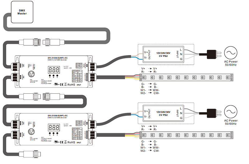 SR-2108AS(WP)-5C CV Vodotěsný RDM 5kanálový DMX dekodér Schéma zapojení