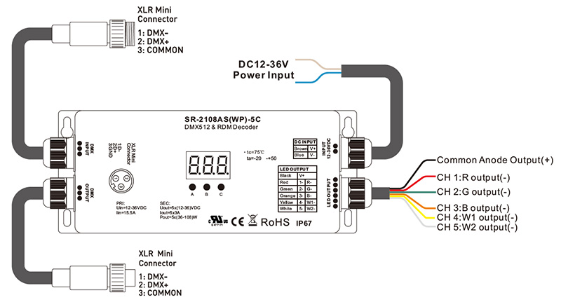 SR-2108AS(WP)-5C CV Vodotěsný RDM 5kanálový DMX dekodér Funkce Úvod