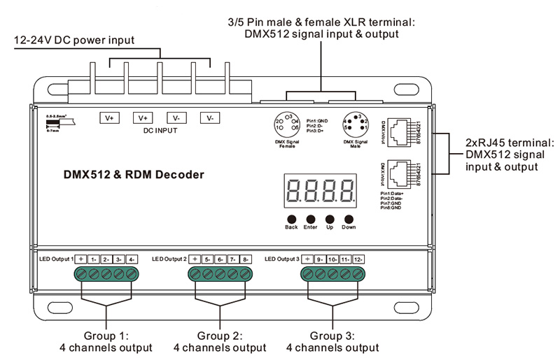 SR-2108B-M12 RDM 12CH DMX Decoder Controller Function Introduction
