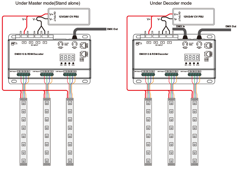 SR-2108B-M12 RDM 12CH DMX Decoder Controller Wiring Diagram