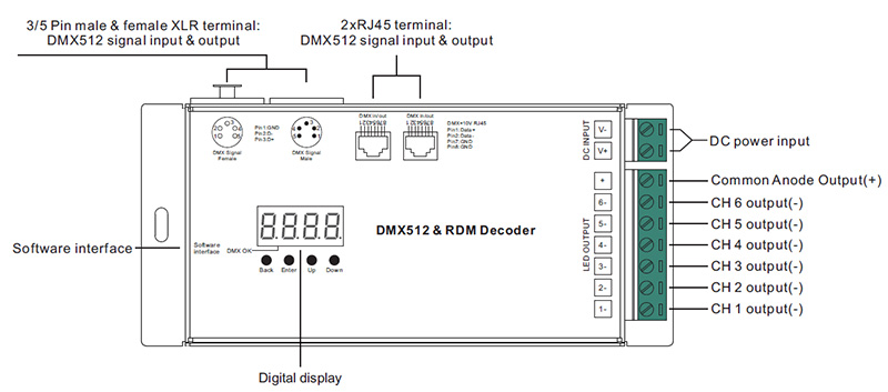 SR-2108B-M6 6CH RDM DMX512 Control Master Decoder Function Introduction