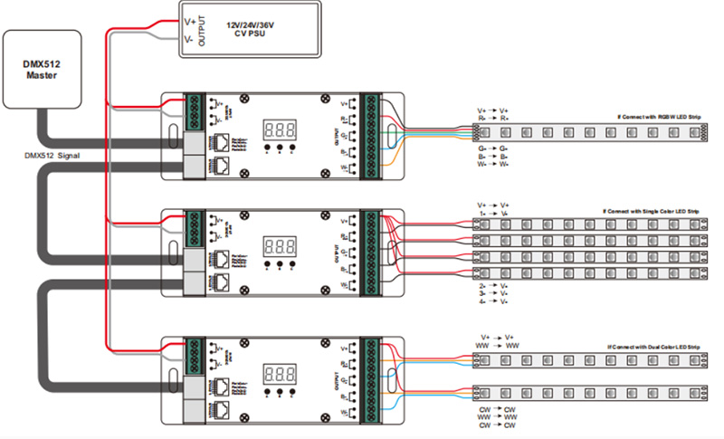 SR-2108EAS-RJ45 CV 4 CH  RDM DMX512 16 Bit Decoder Wiring Diagram