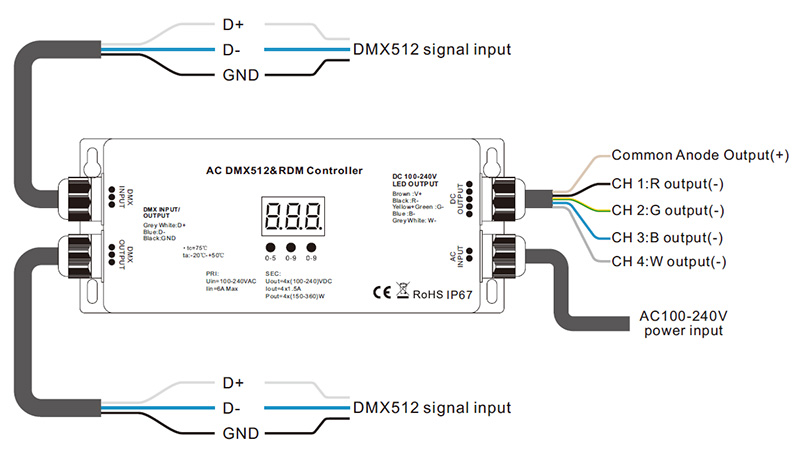 SR-2108HT(WP)-EU AC DMX512 RDM High Voltage LED Controller Function Introduction