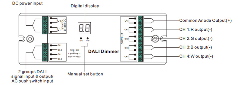 SR-2304BEA CV PWM DALI 4-Kanal dimmbarer LED-Controller Funktionseinführung