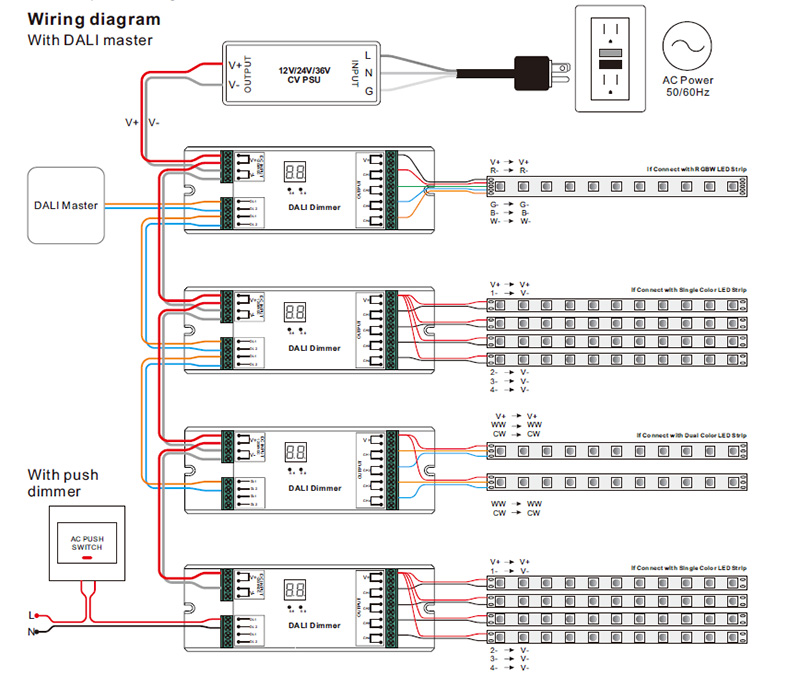 Anschlussdiagramm für den dimmbaren 2304-Kanal-LED-Controller SR-4BEA CV PWM DALI