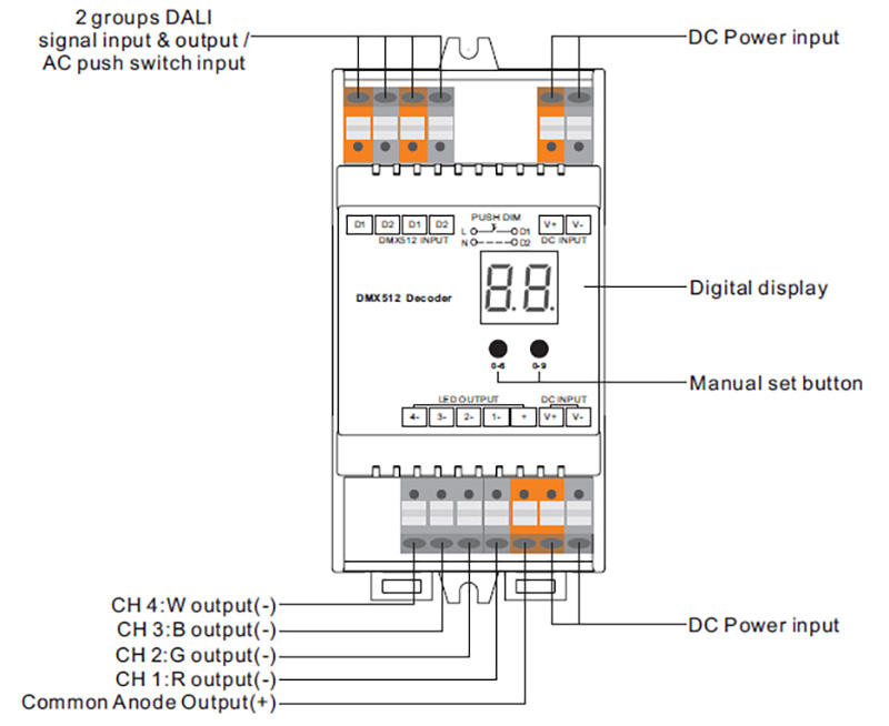 SR-2304DIN DC 4 Channel DALI Push DIN Rail LED Dimmer Controller Function introduction