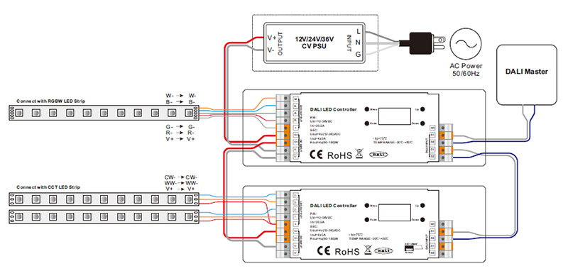 SR-2309FA-OLED CV 4CH DALI DT8 stmívač s DALI hlavní funkcí Schéma zapojení