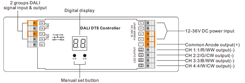 SR-2309PRO 12 bis 36 VDC DALI DT8 Dimmbarer 4-Kanal-LED-Controller Funktionseinführung