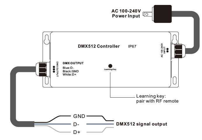SR-2817DMX(WP) Waterproof LED Strip Lights RF DMX Controller Function introduction