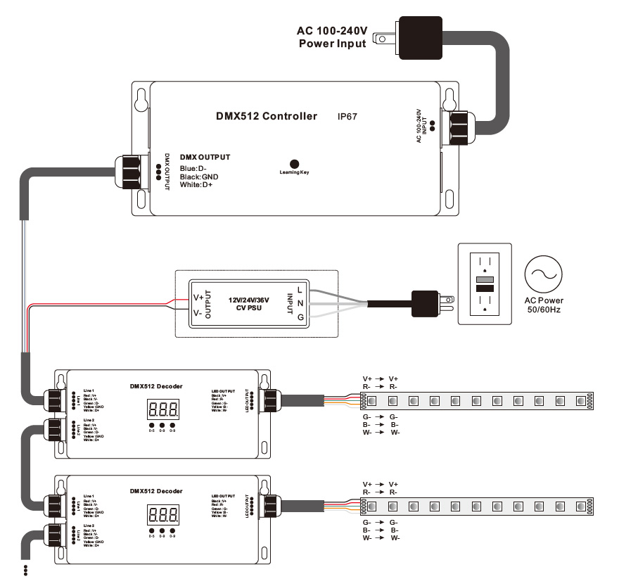 SR-2817DMX(WP) Waterproof LED Strip Lights RF DMX Controller Wiring Diagram