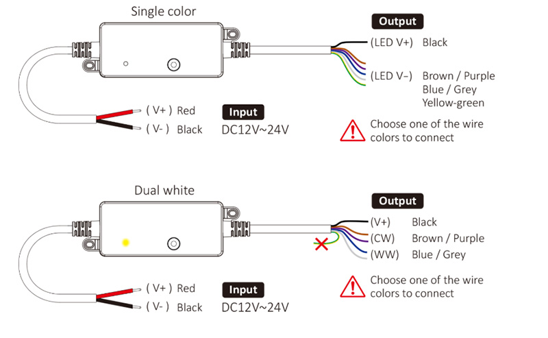 Diagramm des drahtlosen 5-in-5-LED-Streifen-Controllers SR1-P RF