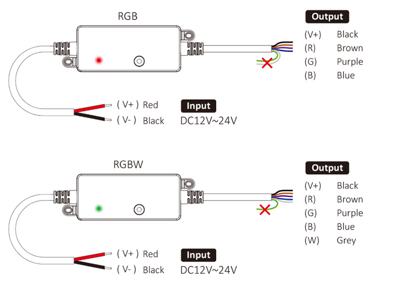Diagramm des drahtlosen 5-in-5-LED-Streifen-Controllers SR1-P RF