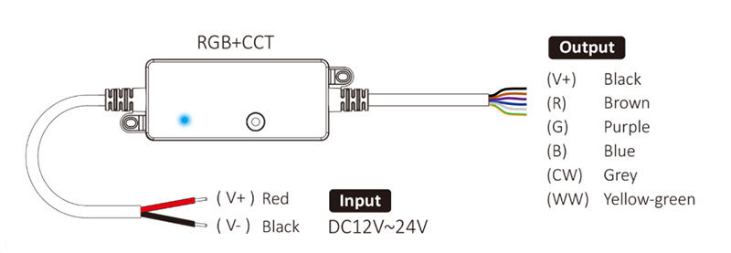 Diagramm des drahtlosen 5-in-5-LED-Streifen-Controllers SR1-P RF