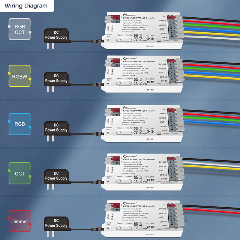 Diagramm des kabellosen 5-in-1-Streifen-WLED ESP32 WiFi LED PWM-Controllers