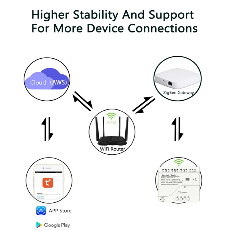 Zigbee 4 Gang Smart Switch Podpora APP / Voice / RF dálkové ovládání Zigbee 4 Gang Smart Switch Podpora APP / Voice / RF dálkové ovládání