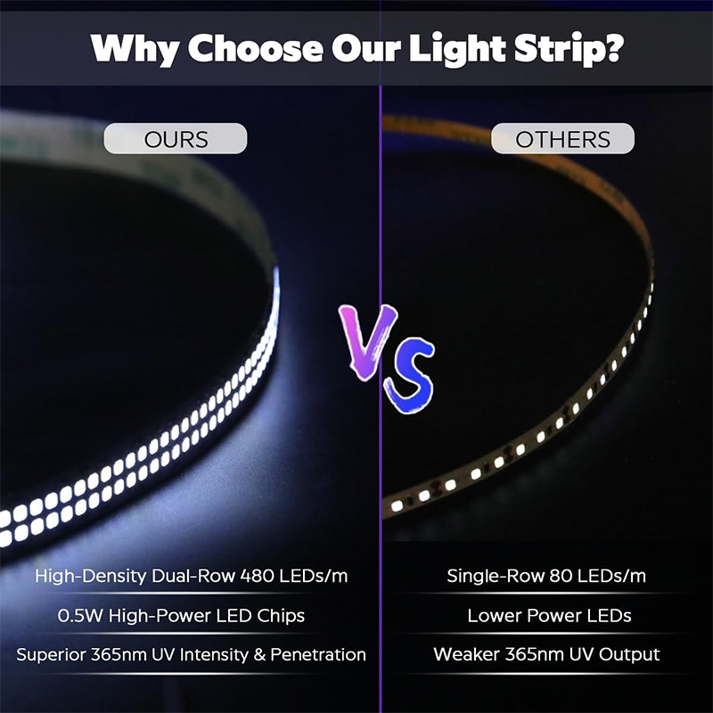 Helles UV-Licht 365 nm Hochleistungs-LED Zweireihiges 2835 Ultraviolett-Diodenband Helles UV-Licht 365 nm Hochleistungs-LED Zweireihiges 2835 Ultraviolett-Diodenband