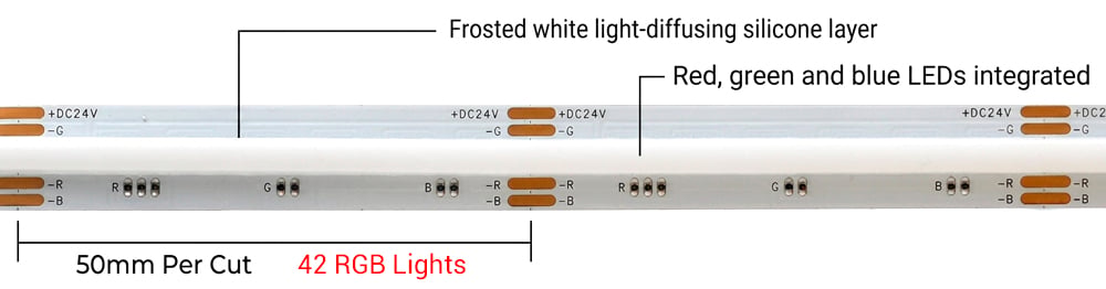 Cob RGB LED Strip Meaning | SuperLightingLED