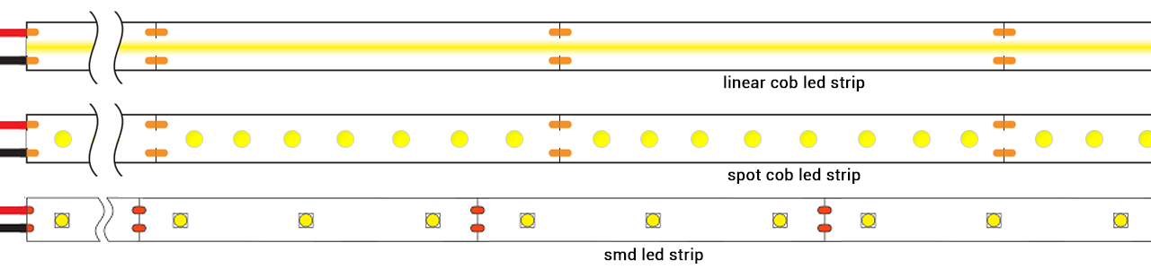 COB vs. SMD Led Strip Light Types | SuperLightingLED