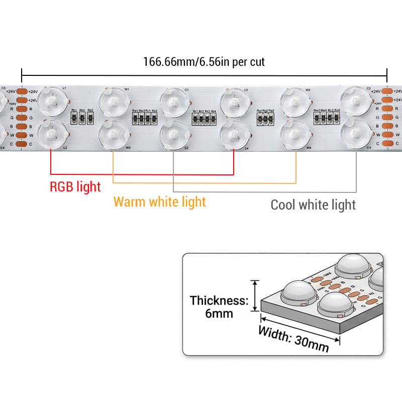 30mm Super Wide RGBWC Optical Lens LED Diffused Strip Light (24V) 30mm Super Wide RGBWC Optical Lens LED Diffused Strip Light (24V)
