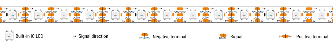 Schematic Diagram of Addressable LED Strip