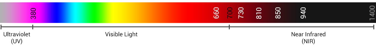 Infra Red LED Light Wavelength Range | SuperLightingLED Strips