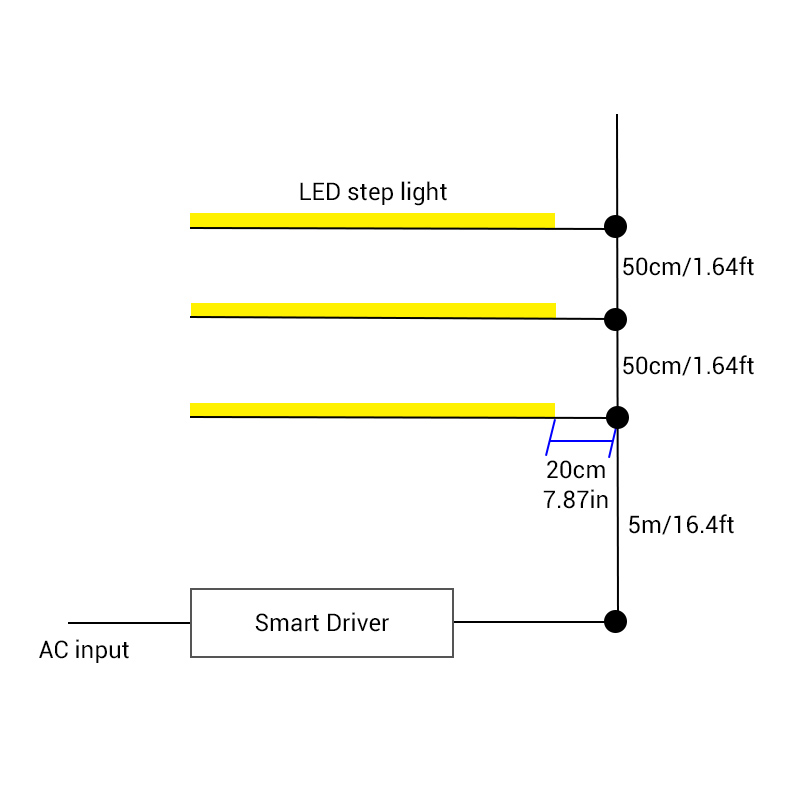 Intelligent Outdoor Stair Step Lights Neon Like LED Deck Strip Lighting Kit Intelligent Outdoor Stair Step Lights Neon Like LED Deck Strip Lighting Kit