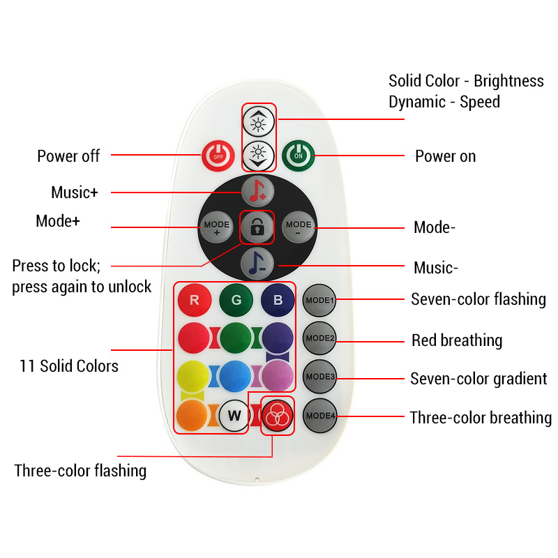 WiFi RGB LED Button Controller With IR Remote And Voice Control WiFi RGB LED Button Controller With IR Remote And Voice Control