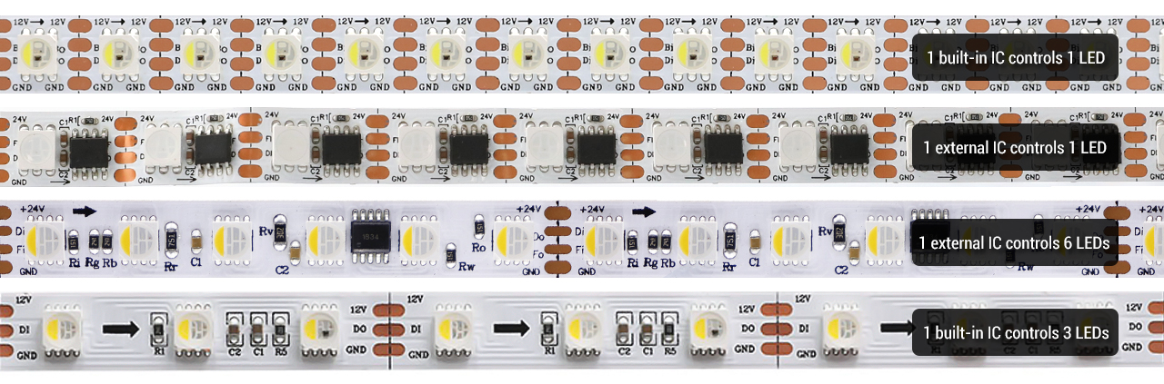 LED Density vs IC Density