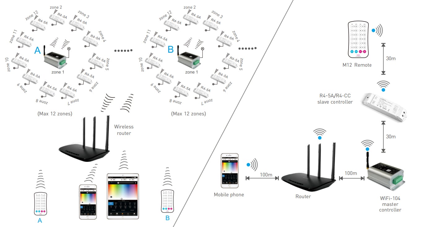 Ltech DX Wireless Light Control System