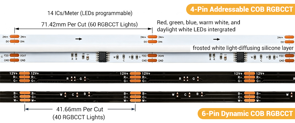 RGBCCT Cob LED Strip Types | SuperLightingLED