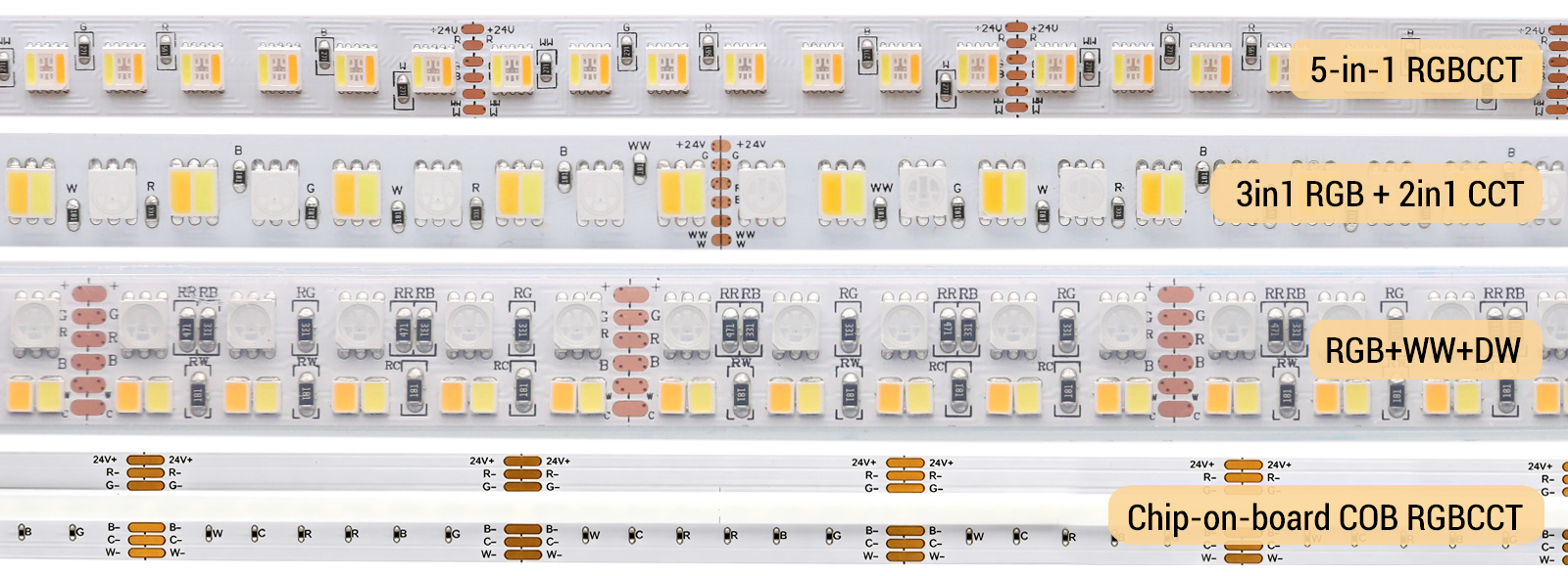 SuperLightingLED RGBCCT LED Strip Light Types