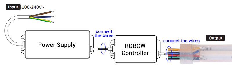 RGBCW Control Method: Power Supply & Controller Wiring