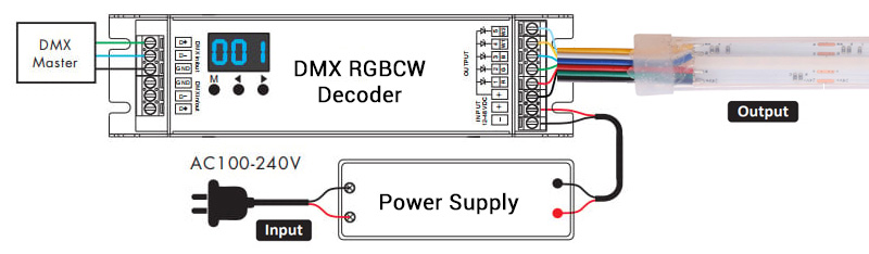 RGBCW Control Method: DMX Wiring Diagram