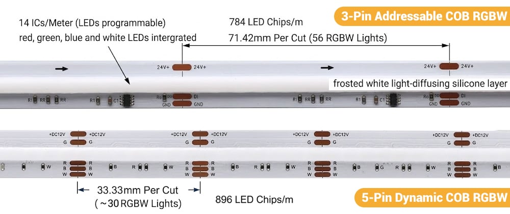 RGBW Cob LED Strip Light Types | SuperLightingLED