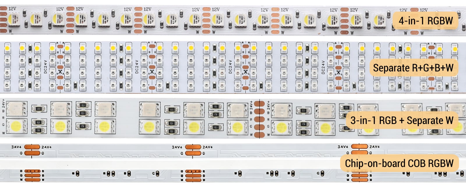 SuperLightingLED RGBW LED Strip Types