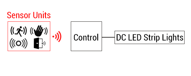 Sensor Remote Control