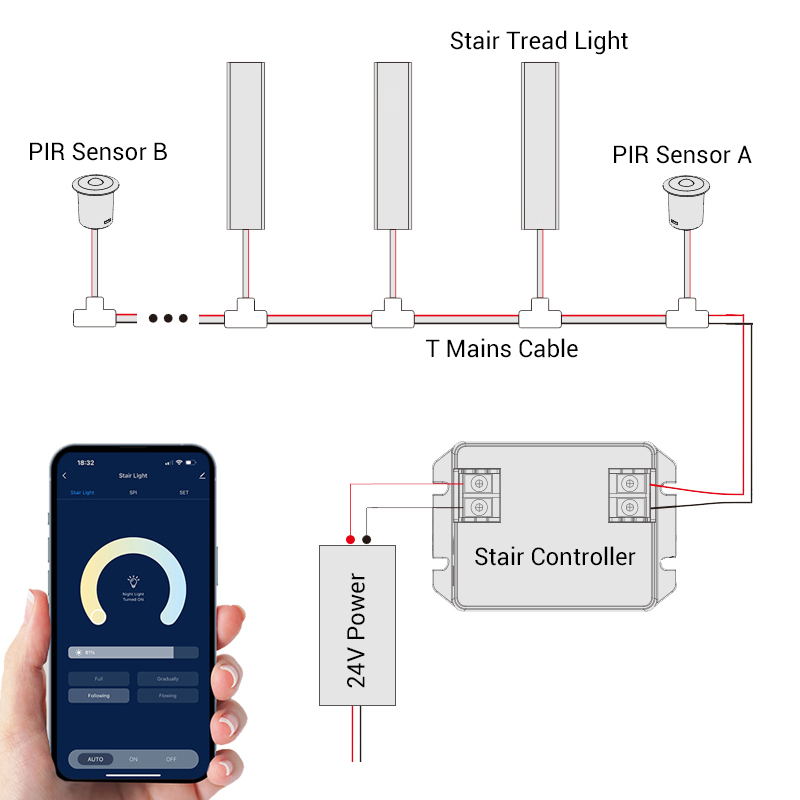 Home Motion Sensored CCT Alu LED Strip Lighted Staircase Tread Lighting Kit (BLE + RF, 20x1m) Home Motion Sensored CCT Alu LED Strip Lighted Staircase Tread Lighting Kit (BLE + RF, 20x1m)