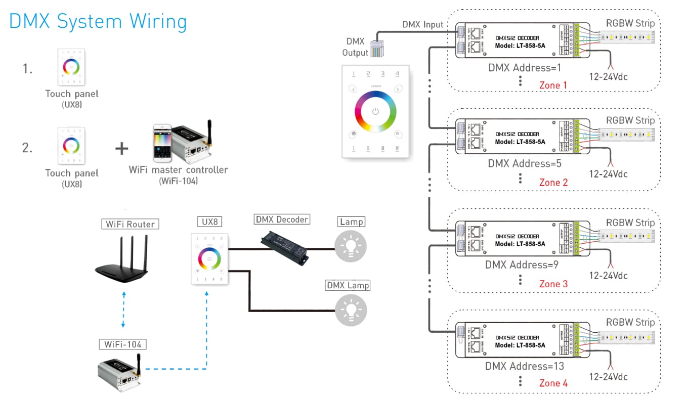 UX8 DMX Control System