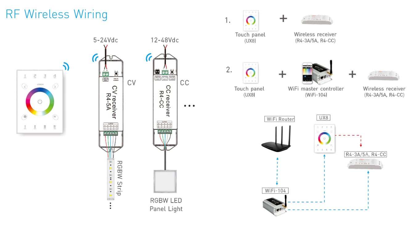 UX8 Wireless Remote R4 Receivers