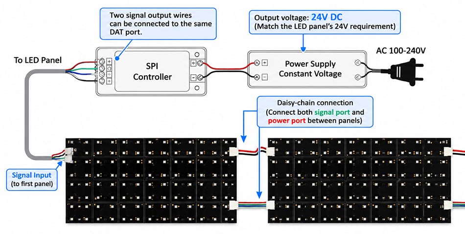 WS2814 Pixel LED Sheet Wiring Diagram