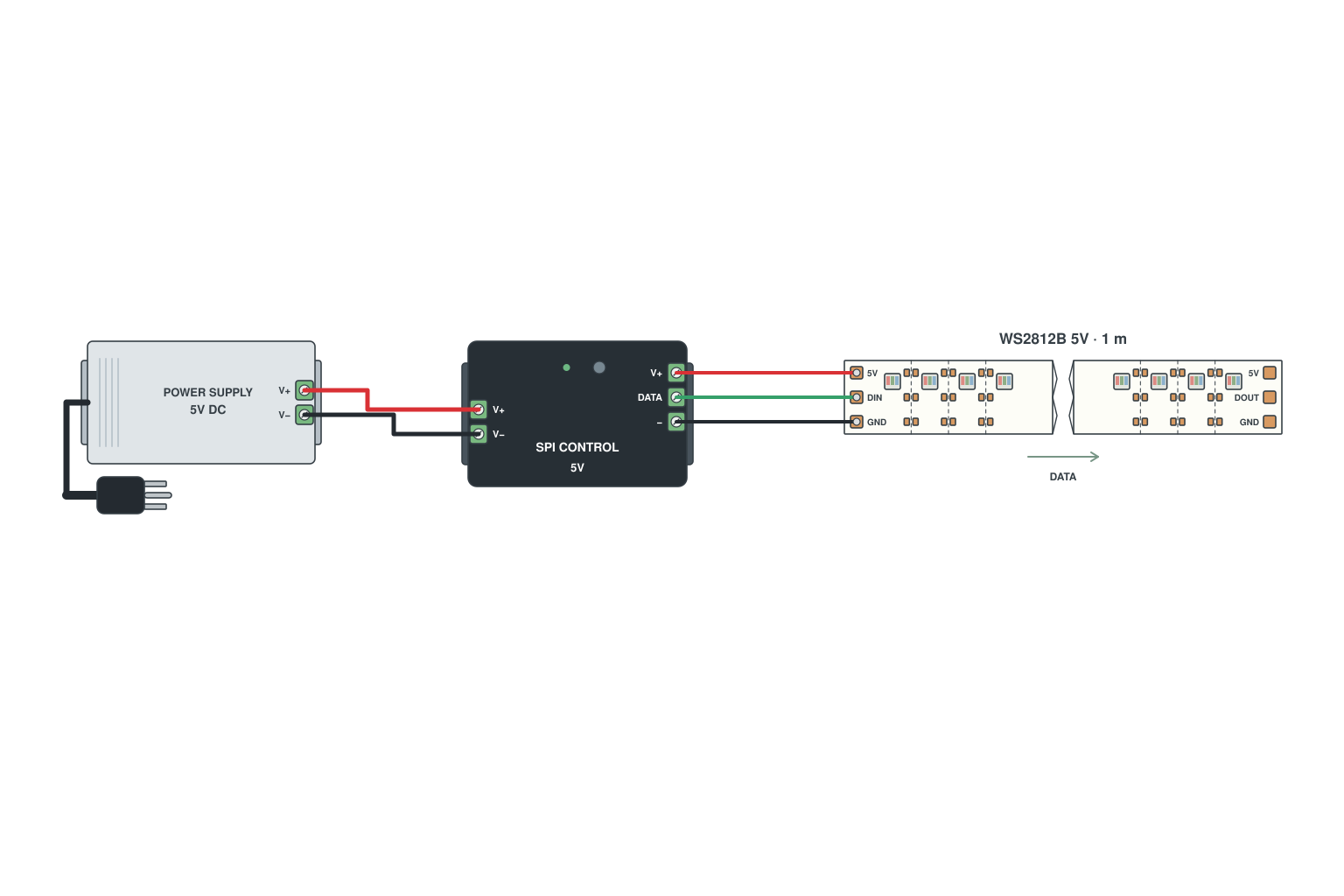 Wiring diagram: WS2812B 5 V: data direction and the arrow on the strip