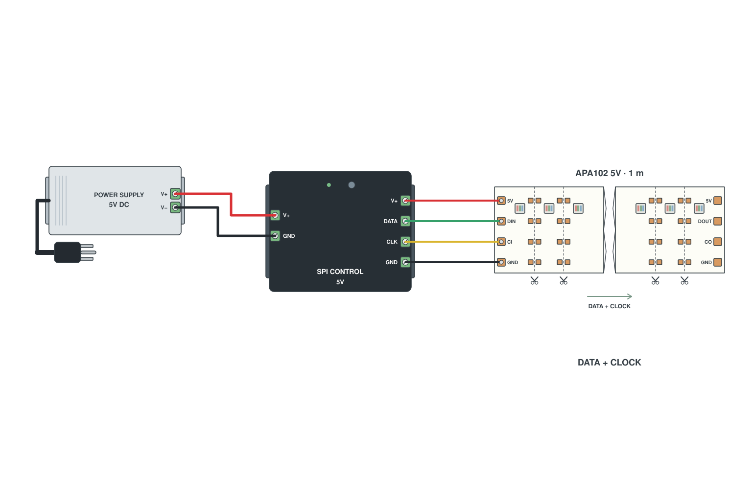 Dual-signal addressable LED strip wiring: APA102, SK9822, WS2801, data and clock