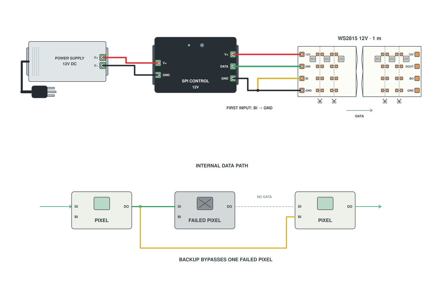 Breakpoint-resume LED strip: how the backup line works on WS2815, WS2813, SK6813