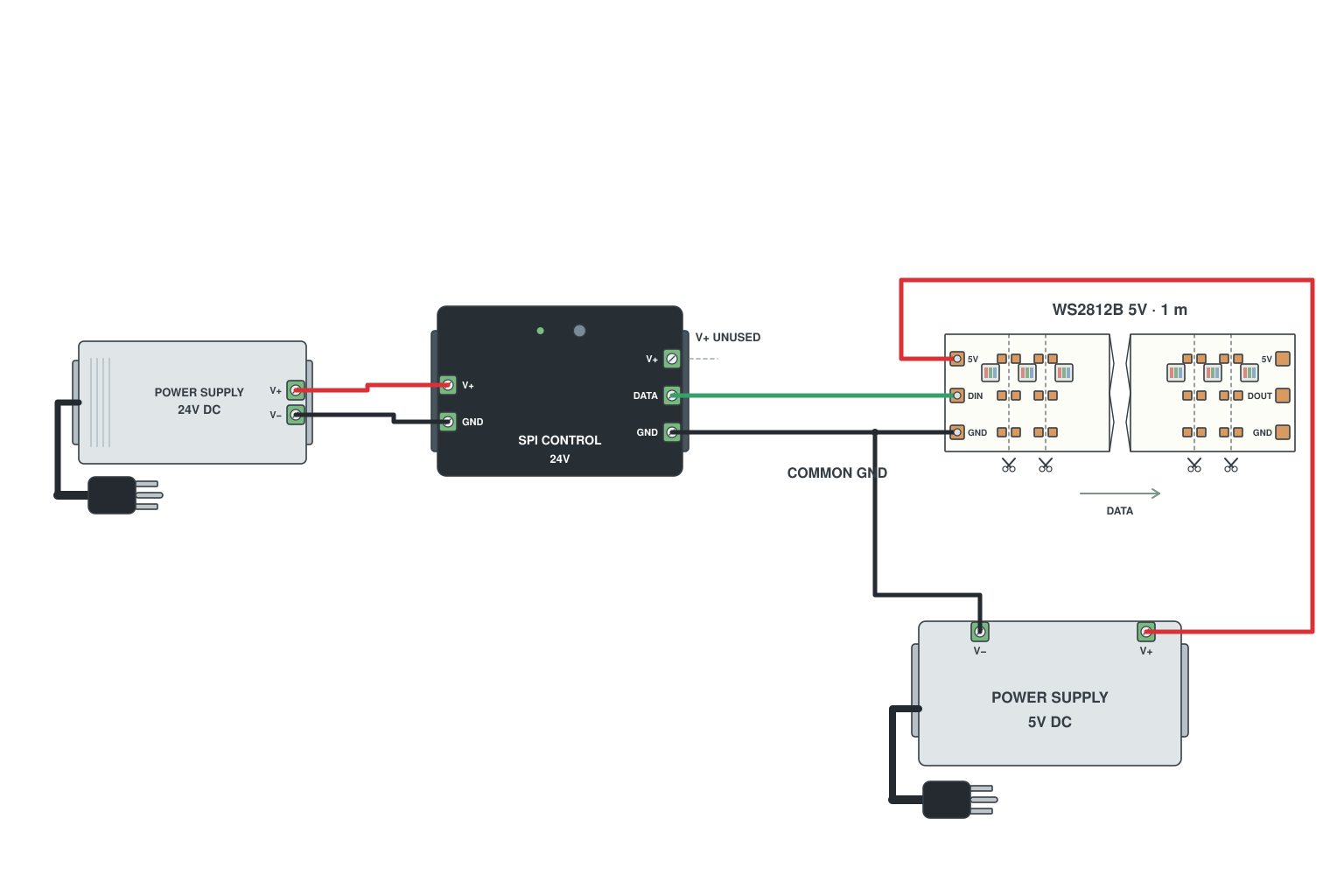 Wiring diagram: SPI controller and strip on different voltages (5 V strip, 24 V controller)