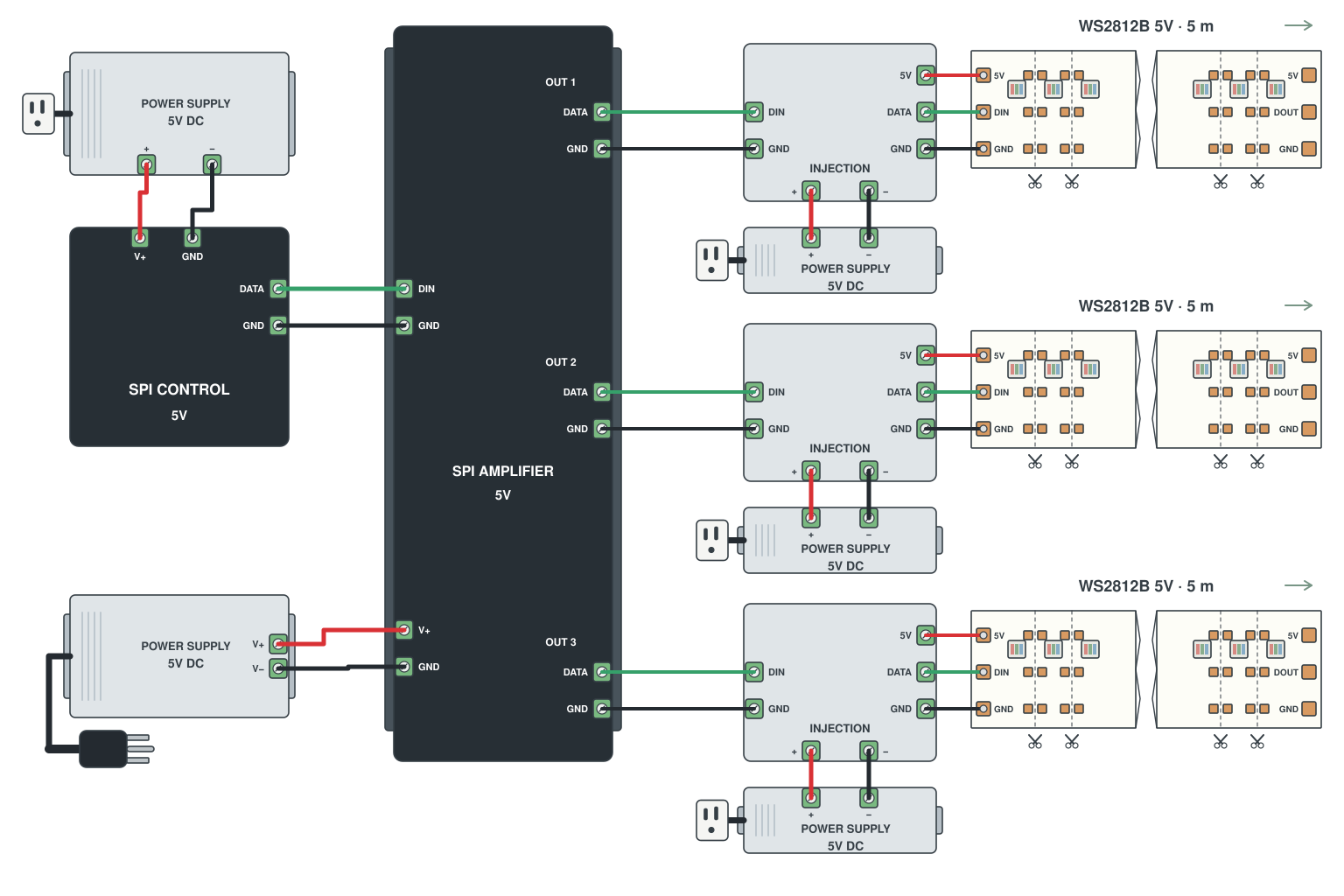Wiring diagram: SPI multi-channel amplifier: one controller, many long branches