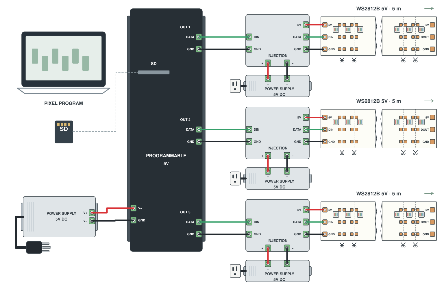 Wiring diagram: Programmable controller with SD card (T-300K / K-1000C) for large installations